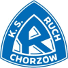 Ruch II Chorzw