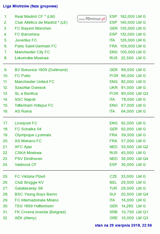 Ferencvarosi TC – Fiorentina på TV & Live Stream - tid, kanal