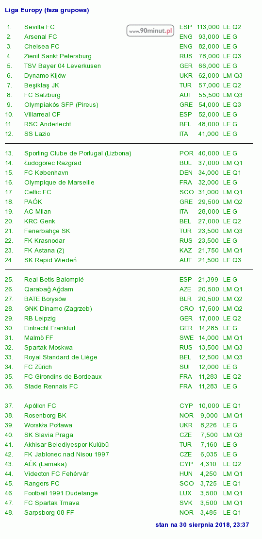 Ferencvarosi TC – Fiorentina på TV & Live Stream - tid, kanal