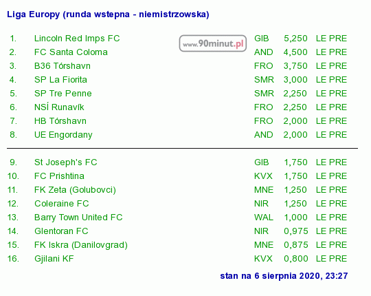 Bundesliga 2022/23: tabela i terminy. Gdzie oglądać mecze